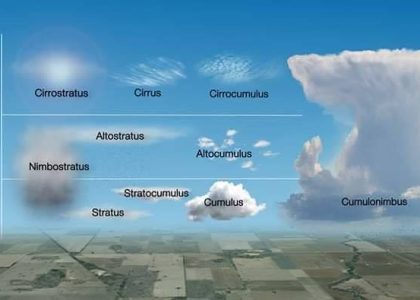 Mengenal Sahabat Langit Kita: Awan yang Penuh Misteri