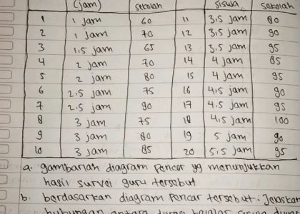 3 Fakta Durasi Ujian Sekolah 2026 Berubah Drastis, Wajib Tahu