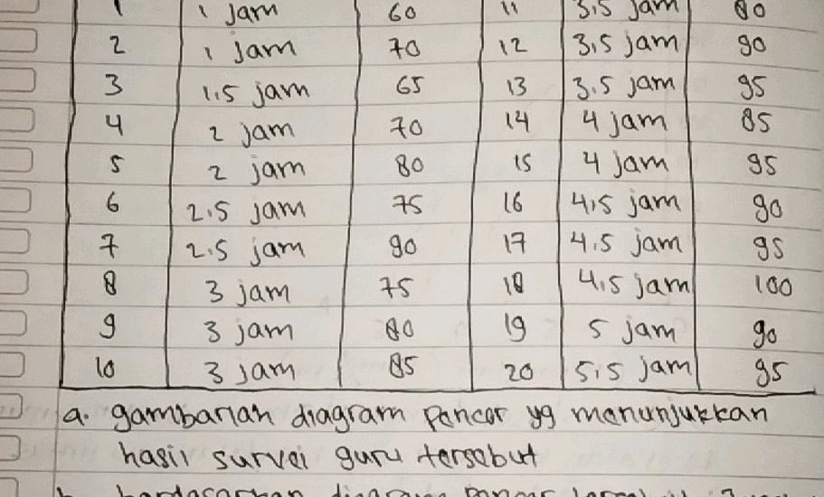 3 Fakta Durasi Ujian Sekolah 2026 Berubah Drastis, Wajib Tahu