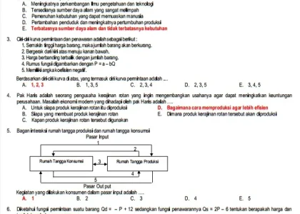 5 Bocoran Soal Ujian Sekolah Ekonomi SMA 2026 yang Wajib Kamu Kuasai