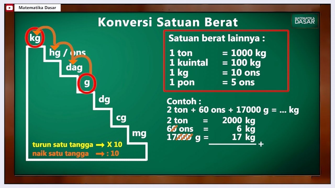 1 5 Pon Berapa Kilogram - Design Talk