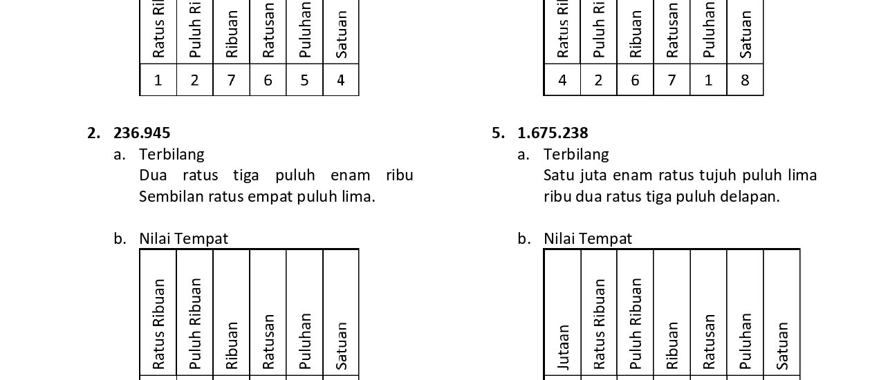 7 Soal Matematika Kelas 4 Kurikulum Merdeka yang Bikin Bingung di 2026