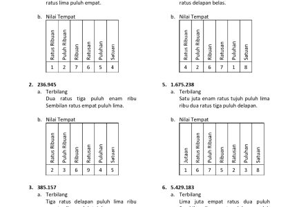 7 Soal Matematika Kelas 4 Kurikulum Merdeka yang Bikin Bingung di 2026