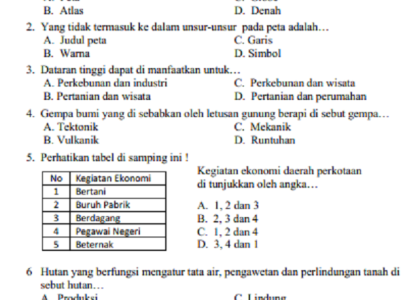 Jangan Salah Inilah 7 Soal UTS IPS Kelas 4 SD Semester 1 Kurikulum 2013 di 2026