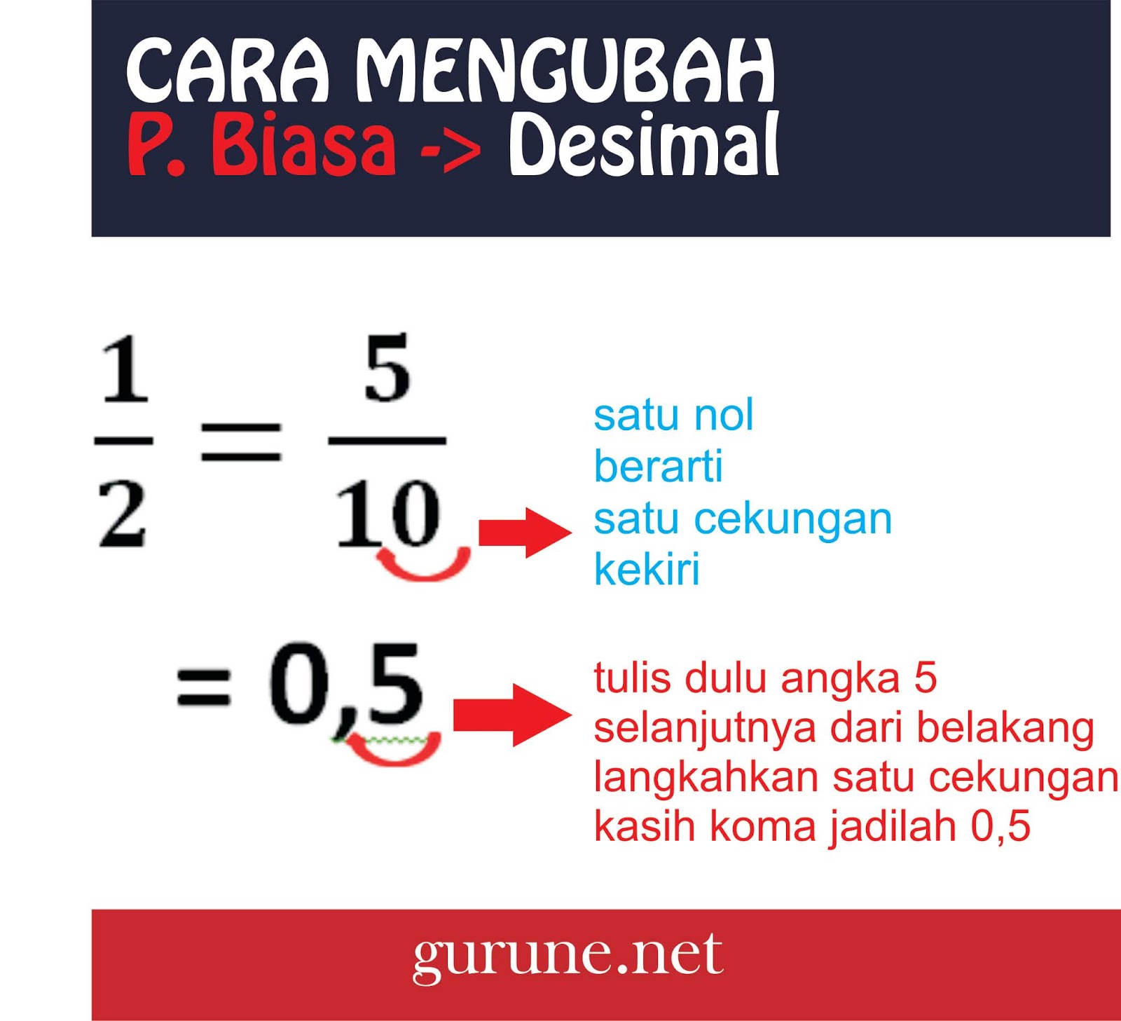 Contoh Soal Pecahan Biasa Ke Desimal Dalchaebi