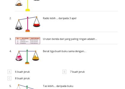 10 Contoh Soal Matematika Kelas 1 SD Berat Benda Lebih Dari yang Wajib Dikuasai Si Kecil