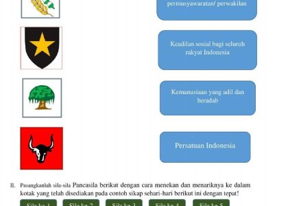 3 Trik Ampuh Latihan Soal PKN Kelas 4 Tema 1 untuk Nilai Sempurna 2026