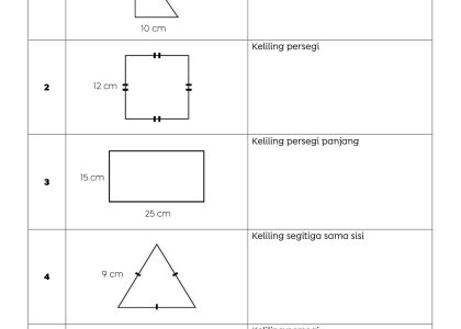 5 Contoh Soal Matematika Kelas 1 SD Bangun Datar yang Wajib Dikuasai Anak di Tahun 2026