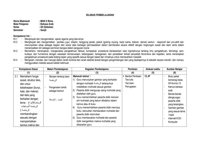 KISI-KISI OLIMPIADE MI 2025 Bahasa Arab pdf KISI-KISI OLIMPIADE MI 2025 Bahasa Arab pdf