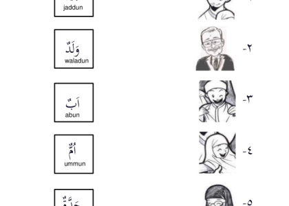 10 Contoh Soal Bahasa Arab Kelas 1 SDI UTS Ternyata Semudah Ini, Wajib Coba Sebelum Terlambat