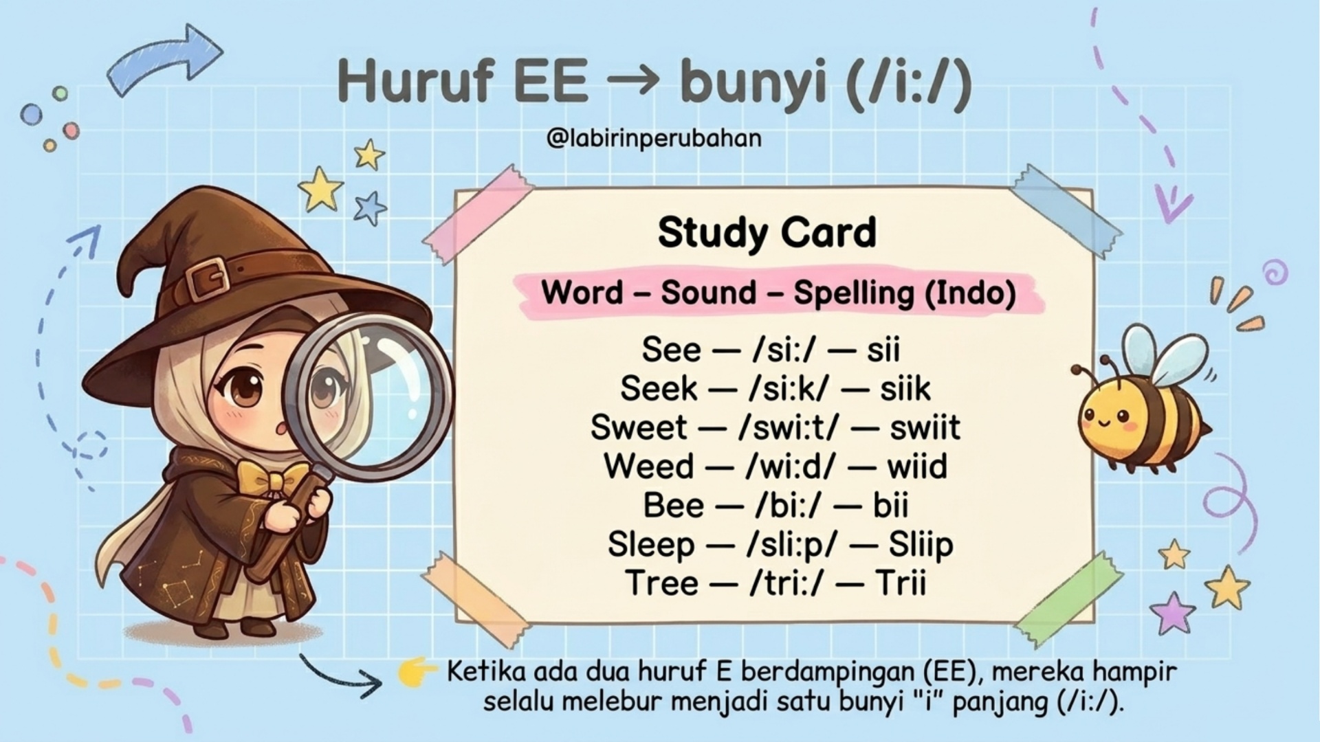 7 Cara Memahami Perubahan In English Word yang Wajib Kamu Kuasai di 2026