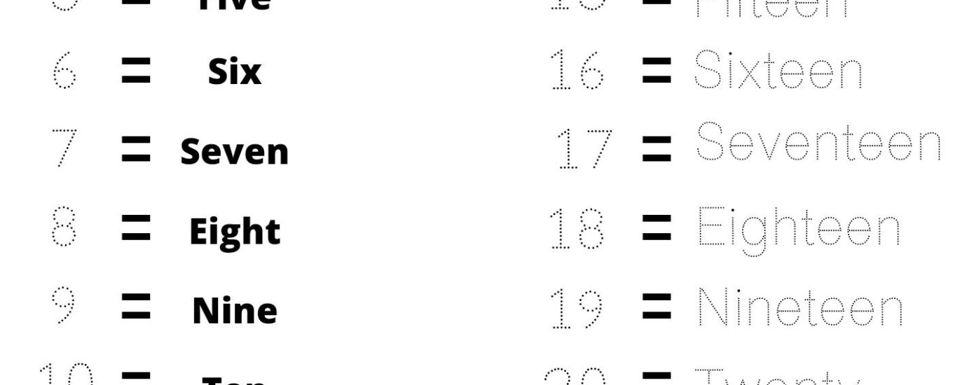 Ternyata Ini Dia 7 Contoh Soal Matematika Kelas 1 SD dalam Bahasa Inggris yang Wajib Dikuasai Si Kecil di Tahun 2026